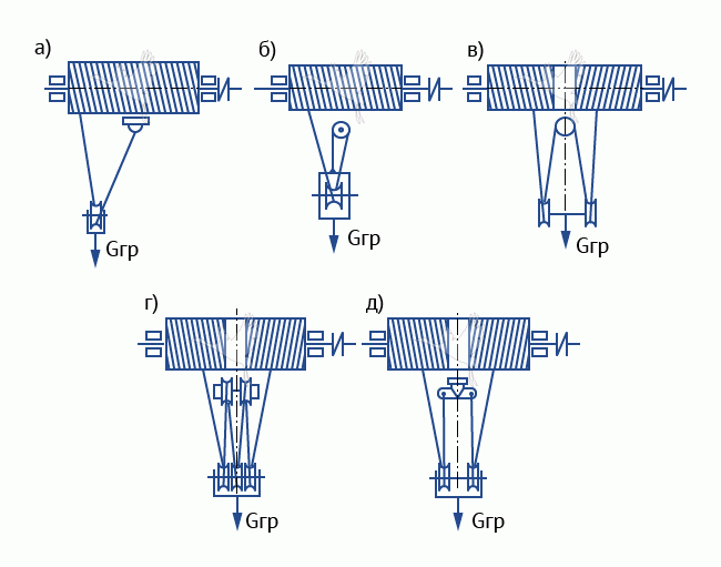 Крюковая подвеска крана рисунок 3